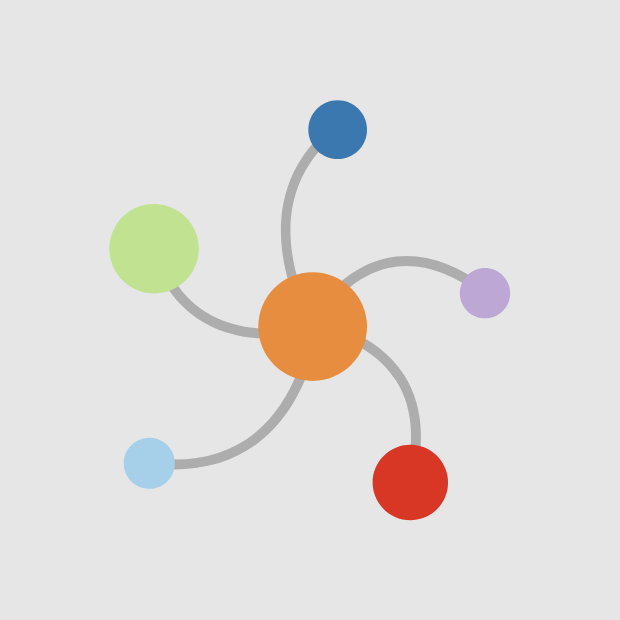 Impact Measurement