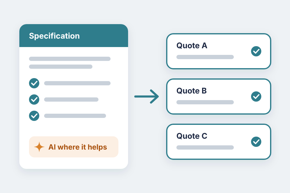 A specification with ticked requirements leading to three like-for-like quotes