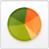 Pie chart