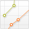 Scatter charts