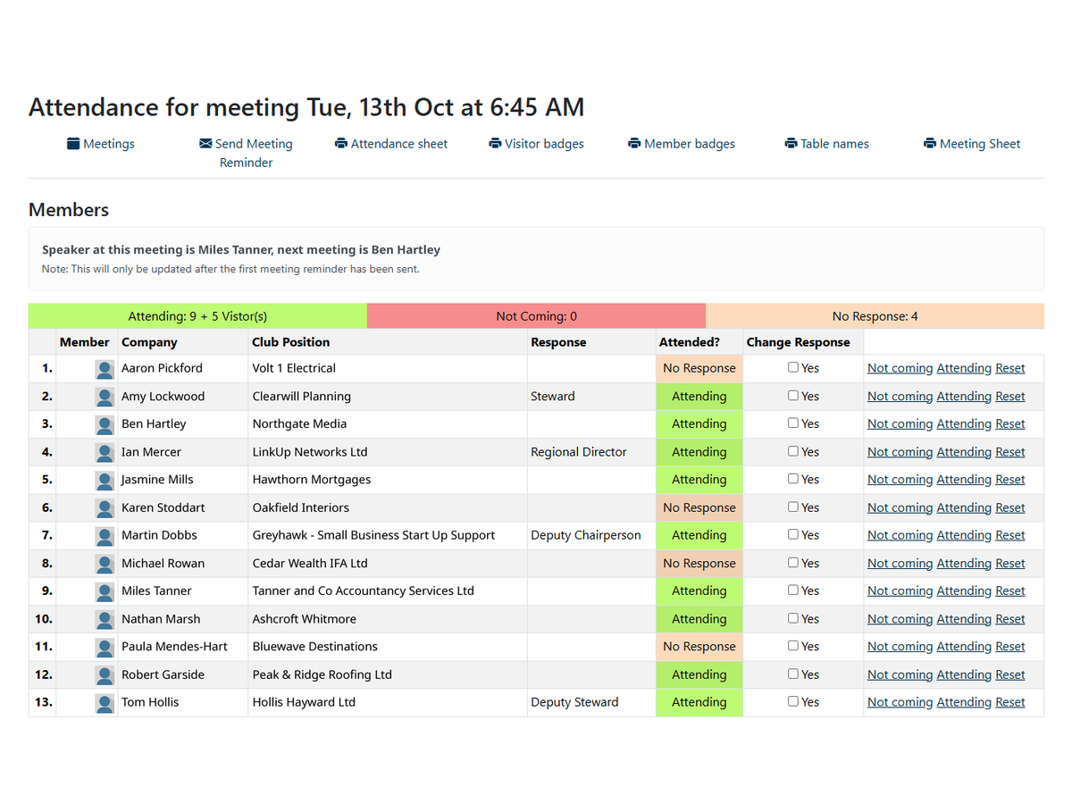 A BoB Connections meeting attendance screen: each member's response, club position and attendance, with links to send reminders and print badges, table names and meeting sheets