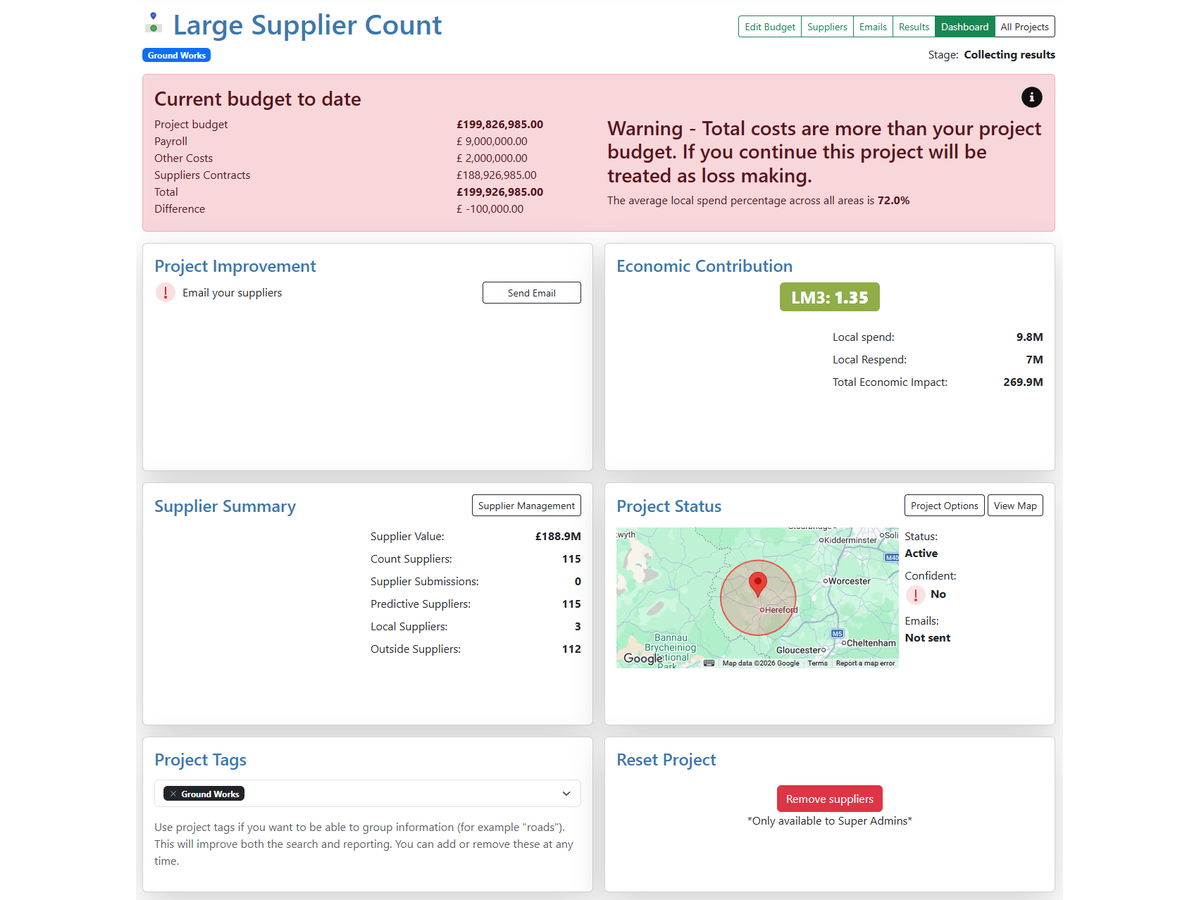 An LM3 Hub project dashboard: the budget check, an LM3 score of 1.35 with local spend and economic impact, a supplier summary, and a map of the project's local area around Hereford